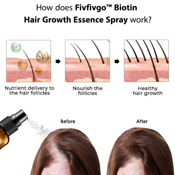 FIVFIVGO™ BIOTIN HAIR GROWTH ESSENCE SPRAY